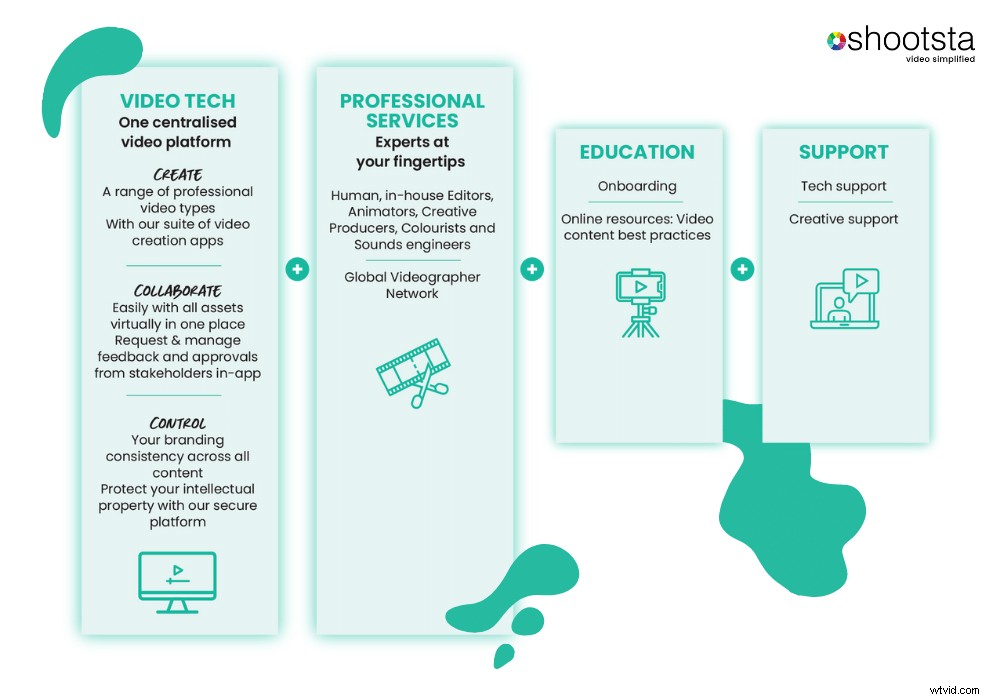 Enhance Your Video Production Team with Shootsta s Expert Support