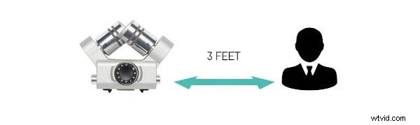 Zoom H6 Handy Recorder: Ultimate Guide, Features, Setup & Pro Reviews