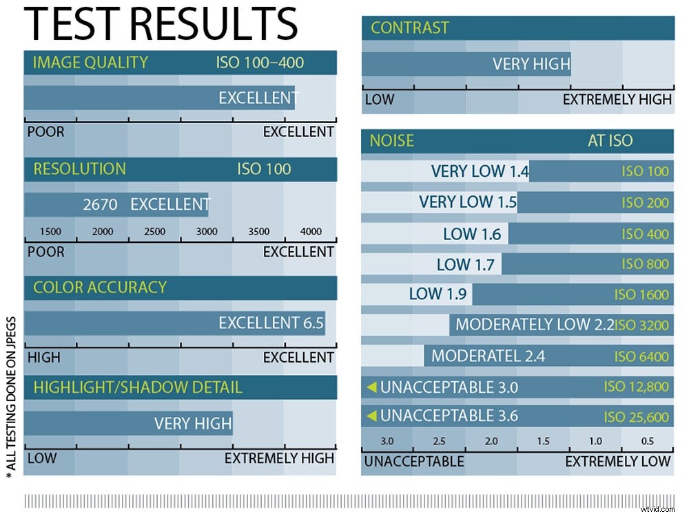 Nikon D3400 DSLR Review: 24MP Powerhouse for Entry-Level Photographers