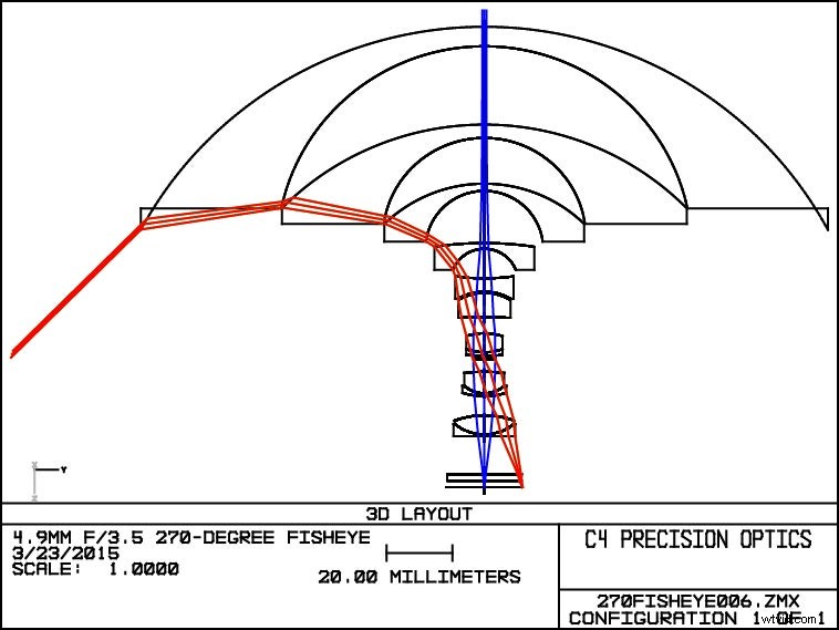 C-4 Optics 4.9mm f/3.5 Circular Fisheye Lens: 28.6-Pound Optical Marvel That Sees Behind Itself