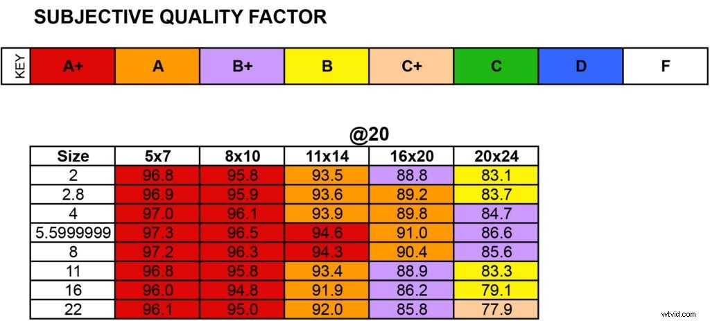 Expert Review: Tokina AT-X 14-20mm f/2 Pro DX Ultrawide Zoom Lens