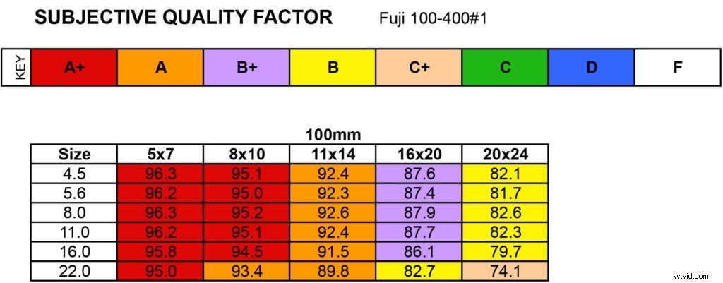 Expert Review: Fujifilm XF 100-400mm f/4.5-5.6 R LM OIS WR Lens – Powerhouse Telephoto Zoom