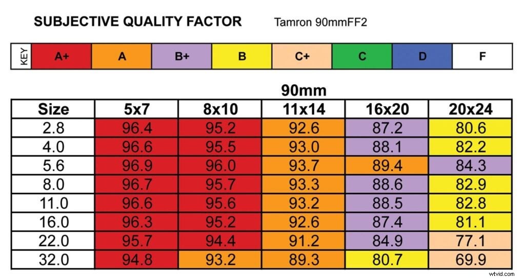 Tamron SP 90mm f/2.8 Di Macro VC USD Review: Sharp Macro Excellence with Stabilization