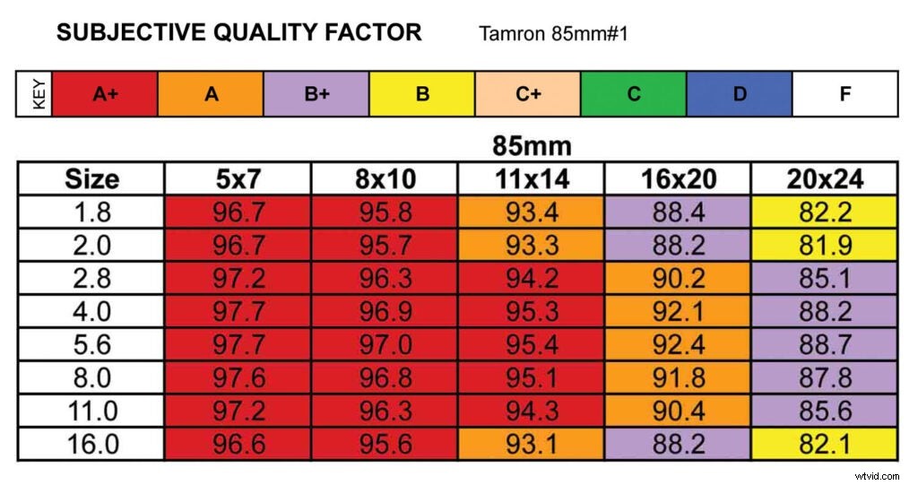 Tamron 85mm Lens Review: Ultimate Portrait & Versatile Performance
