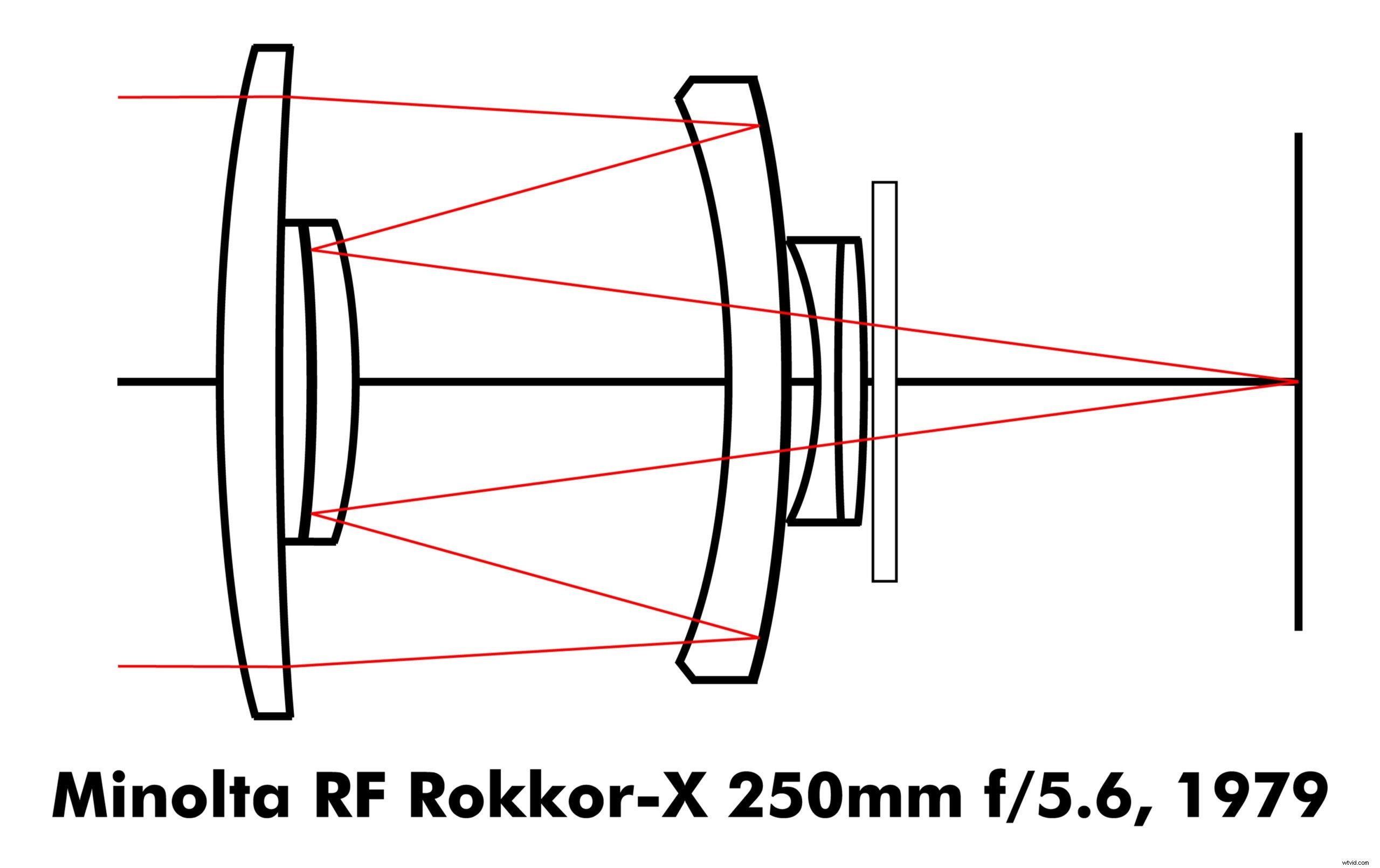 Tokina SZ Super Tele 500mm f/8 Reflex MF Mirror Lens: Coming Soon in Multiple Mounts