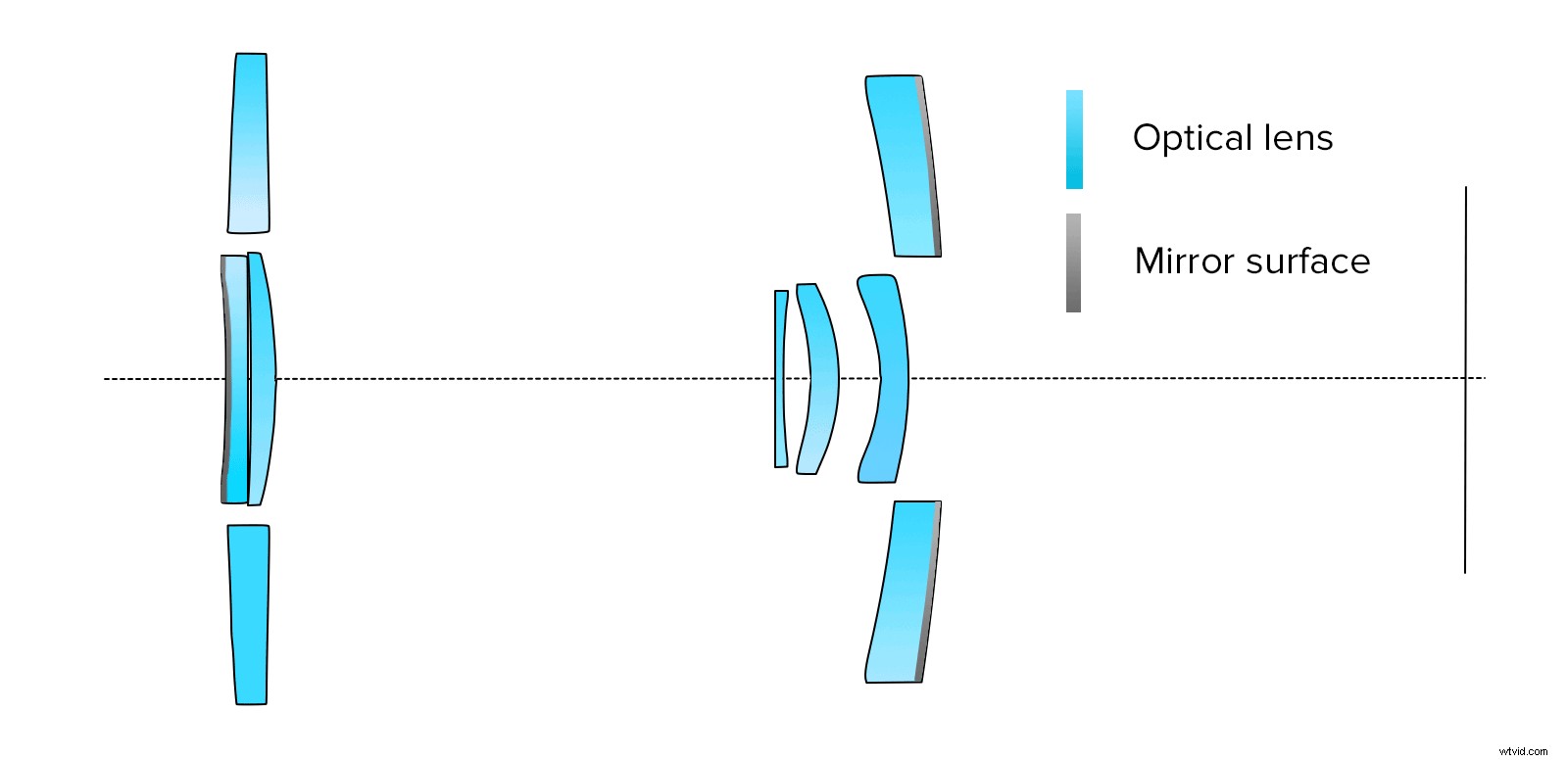 Tokina SZ Super Tele 500mm f/8 Reflex MF Mirror Lens: Coming Soon in Multiple Mounts