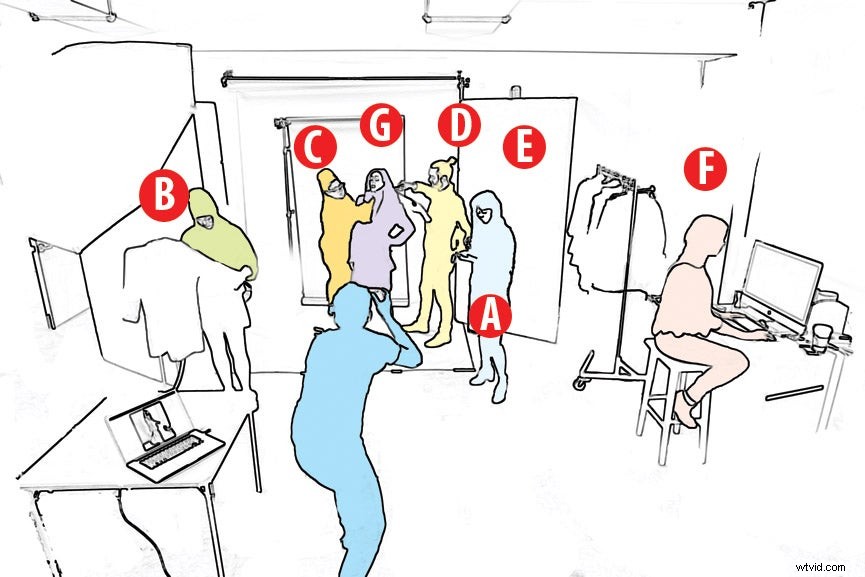 Behind the Scenes: Anatomy of a Professional Studio Fashion Shoot