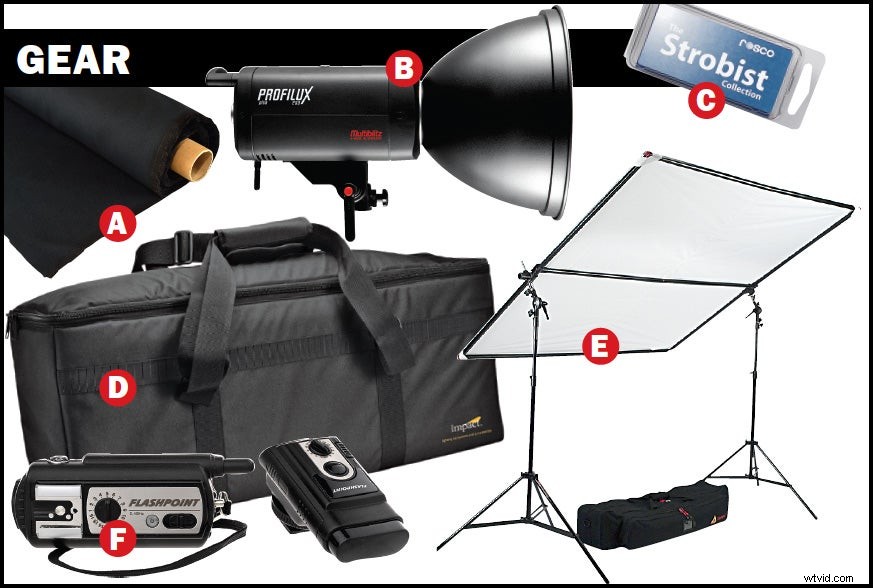 Ultimate Guide: How to Set Up the Perfect Professional Photo Studio