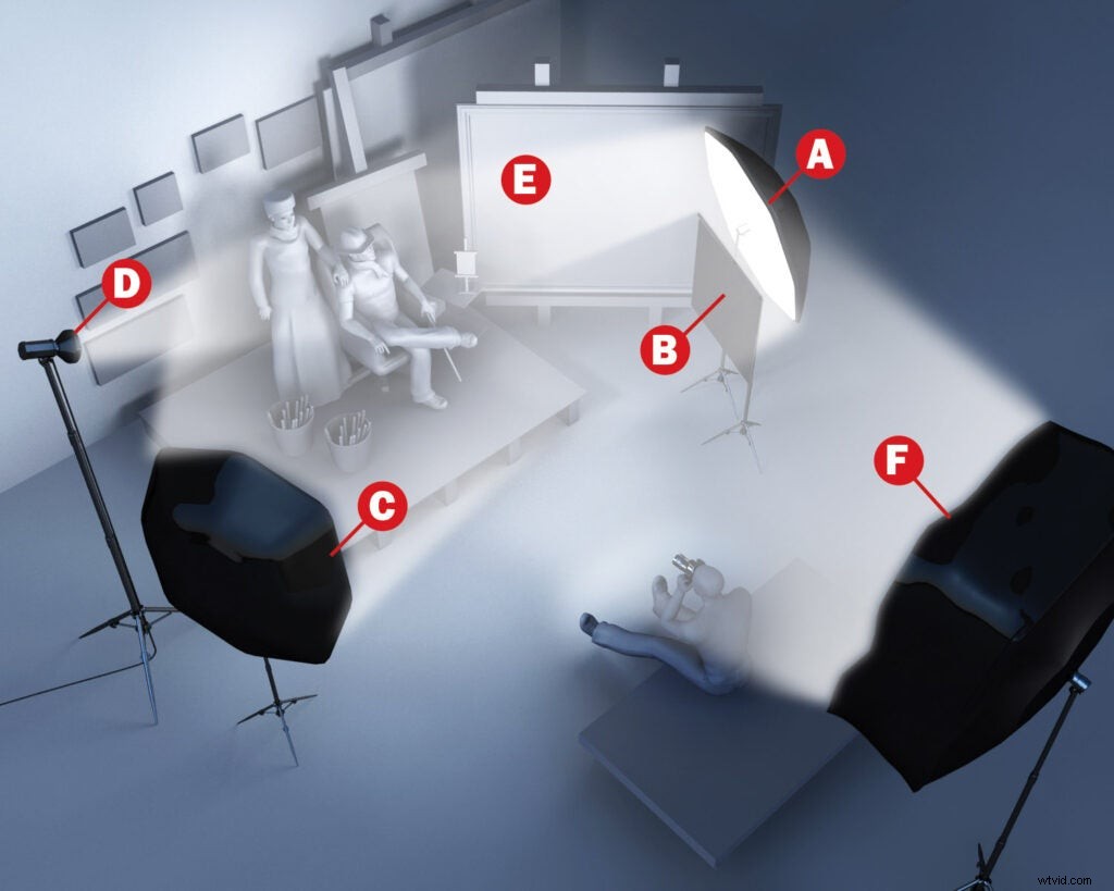 Replicate Ambient Light Effects with Strobes: Pro Portrait Photography Techniques
