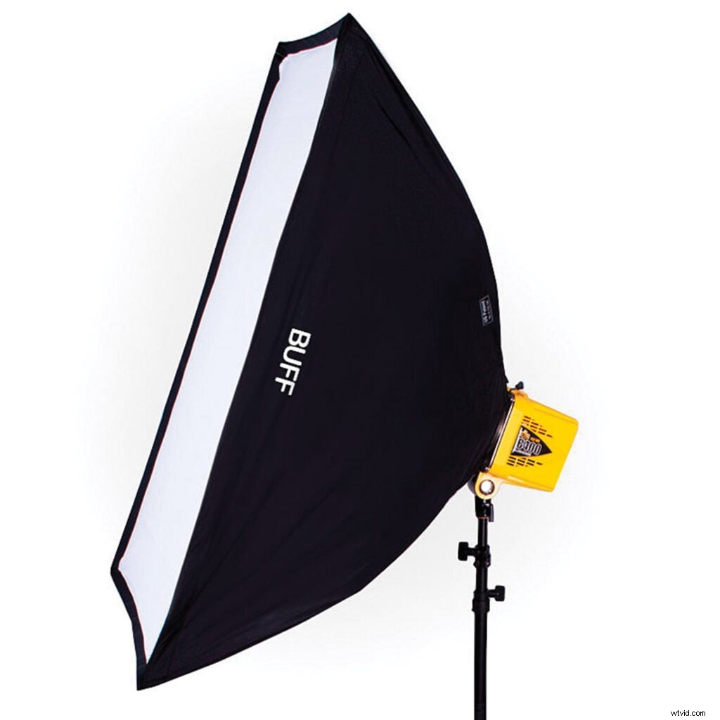 Replicate Ambient Light Effects with Strobes: Pro Portrait Photography Techniques