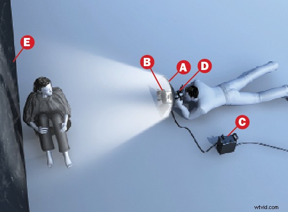 Master Dramatic Portraits with Hard Lighting Techniques