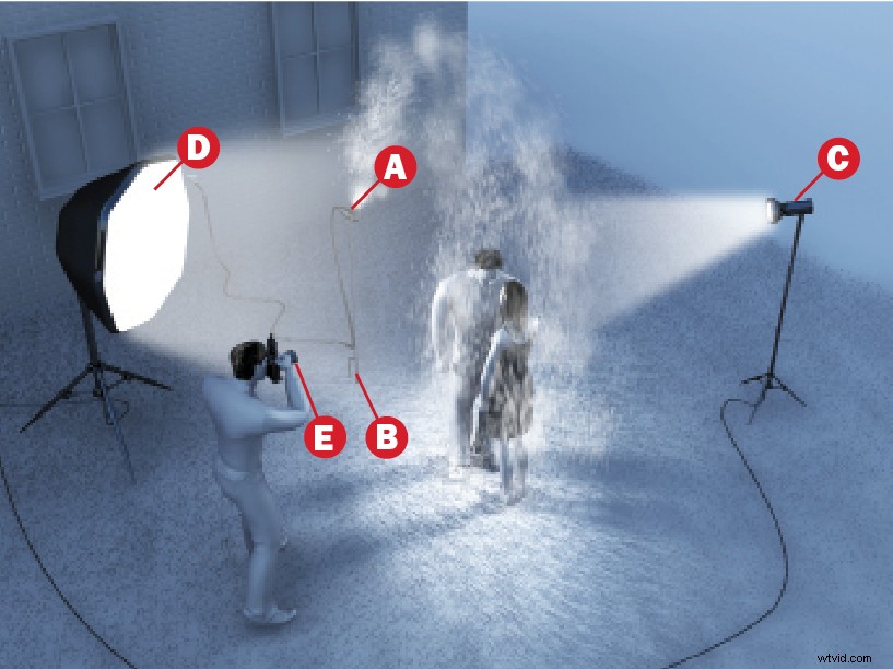 Pro Lighting Tip: How to Fake a Dramatic Rainstorm in Photography