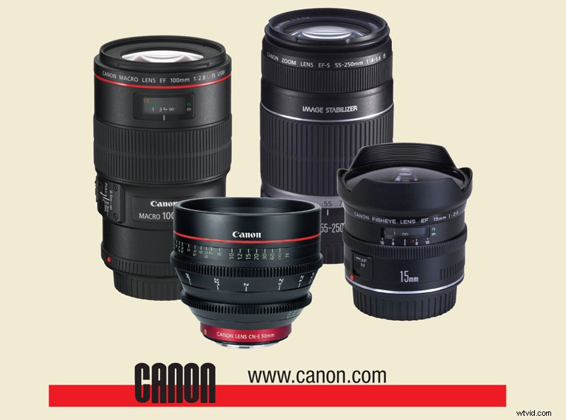 Camera Lens Types Explained: Choose the Perfect Lens for Your Needs