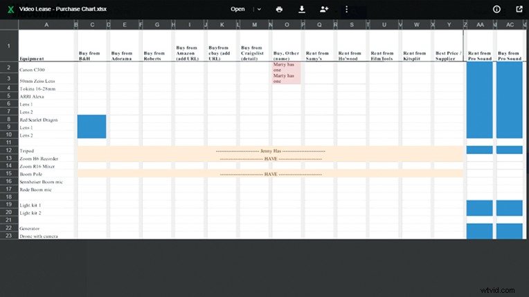 Video Gear Essentials: How to Find and Access Affordable Filmmaking Equipment