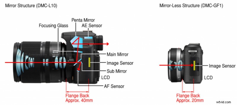 Top 10 Vintage Lenses to Elevate Your Photography Kit: In-Depth Review