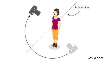 Mastering Screen Direction and Motion Continuity in Film & Video Production
