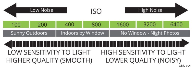 Master the Exposure Triangle: Essential Guide to Aperture, Shutter Speed & ISO