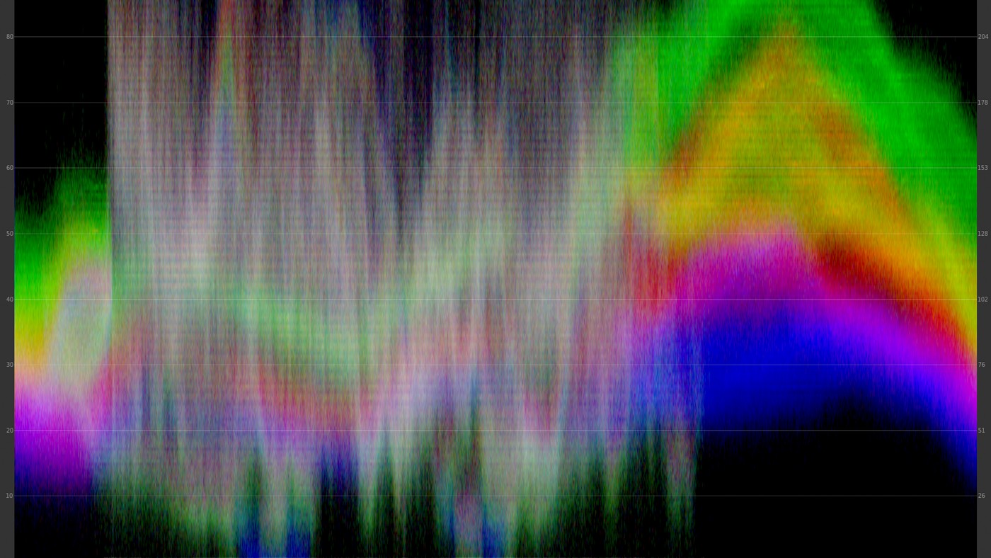 Master Log Profiles: 5 Expert Tips for Professional Video Shooting