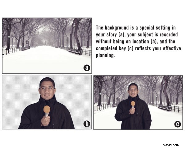 Mastering Captivating Image Composites: Unlock Creativity and Overcome Barriers