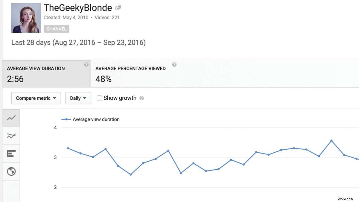 Hook Your Audience in the First 10 Seconds: Proven Strategies to Skyrocket YouTube Views