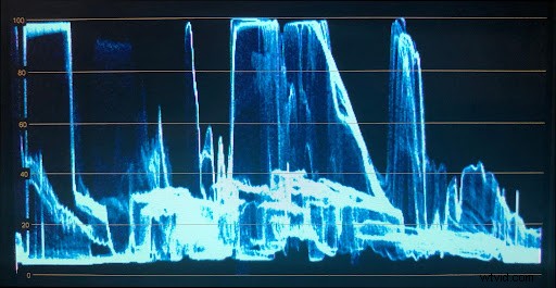 Master False Color: Expert Guide to Perfect Exposures in Your Next Project