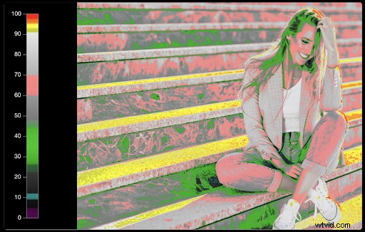 Master False Color: Expert Guide to Perfect Exposures in Your Next Project