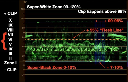 Master False Color: Expert Guide to Perfect Exposures in Your Next Project