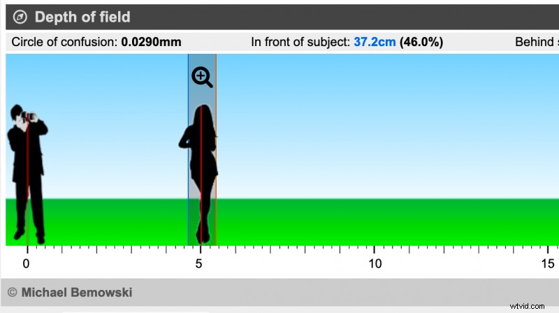 Mastering Depth of Field: The Ultimate Photography Guide
