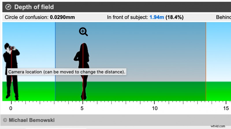 Mastering Depth of Field: The Ultimate Photography Guide