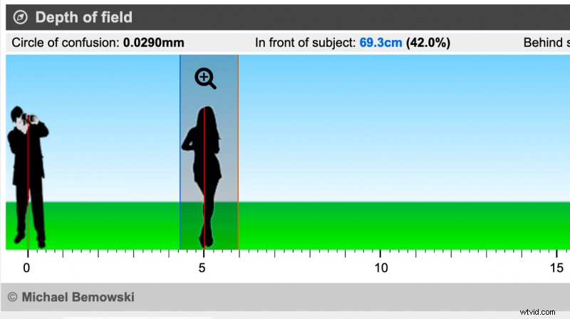 Mastering Depth of Field: The Ultimate Photography Guide