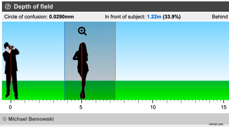 Mastering Depth of Field: The Ultimate Photography Guide