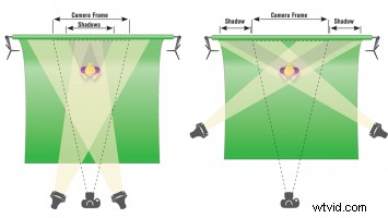 How Green Screen Technology Works: A Complete Guide to Chroma Key Magic