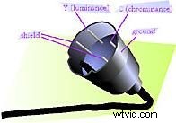 Why Choose Y/C? Unlocking the Benefits of S-Video for Superior Video Quality