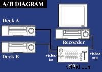 Master Superimpositions in Video Editing: Pro Techniques for Stunning Composites