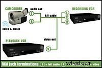 Streamline Video Classes: Organize Students & Equipment with the Color Dot System