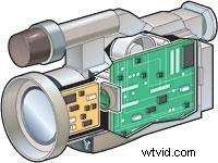 How Digital Video (DV) Works: Key Technical Features Explained
