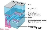 DVD+RW Alliance Unveils Dual-Layer DVD+R: Record Up to 8.5GB