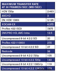 Essential Factors for Building a Reliable Media Storage System