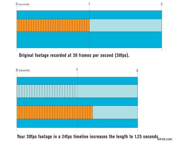 How to Create Stunning Slow Motion Video Clips: Step-by-Step Guide