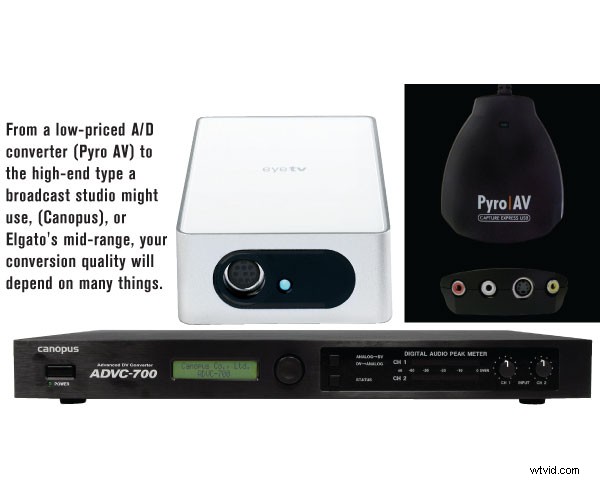 Mastering Analog-to-Digital Converters: Best Practices for Optimal Use
