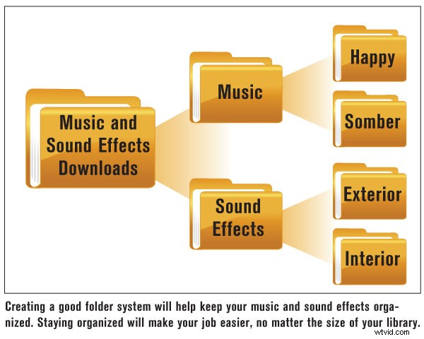 Expert Tips for Royalty-Free Music & Sound Effects in Video Editing