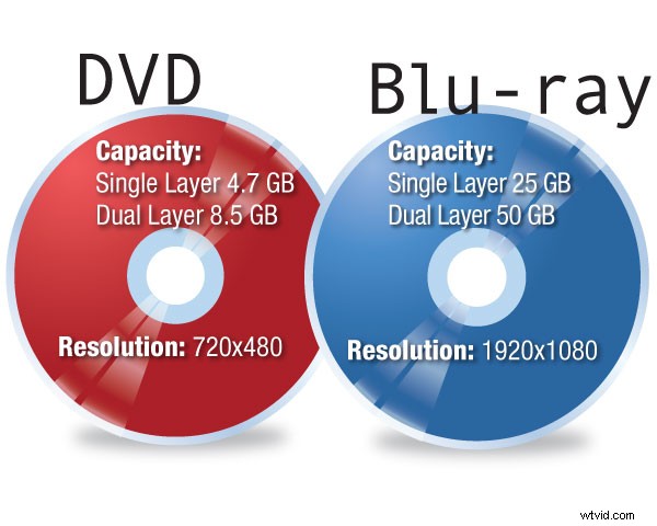 Expert Guide: Creating DVDs in Blu-ray Format for HD Video Sharing