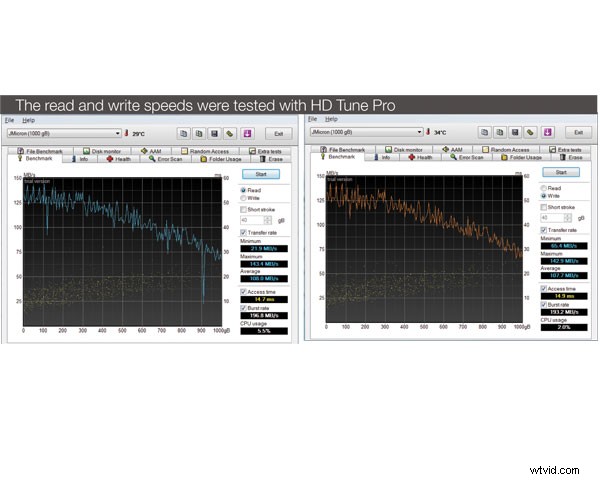 ioSafe SoloPRO 1TB Review: Ultimate Fireproof & Waterproof External Hard Drive