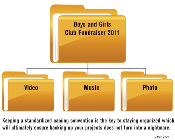 Video Editing Basics: Essential Guide for Beginners
