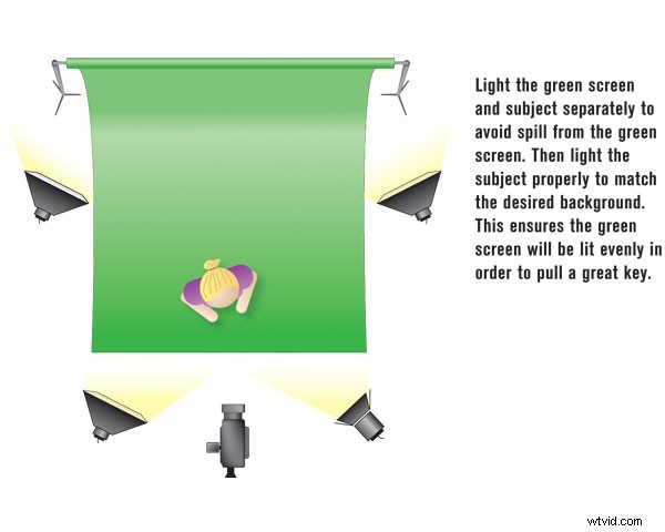 Master Green Screen Directing: Elevate Your Videos Like a Pro Filmmaker