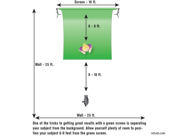 Master Green Screen Directing: Elevate Your Videos Like a Pro Filmmaker