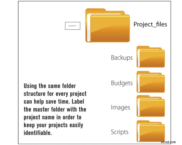 Streamline Your Edits: Optimize Organization for Speed and Efficiency