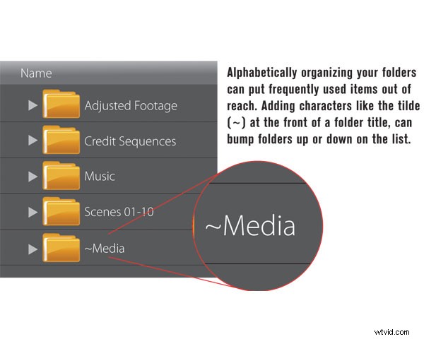 Streamline Your Edits: Optimize Organization for Speed and Efficiency