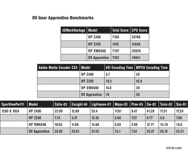 DV Gear Apprentice Video Editing PC Review: Powerful Entry-Level Performance