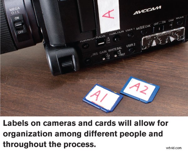 Pro DSLR Workflow Tips: Expert Insights for Stunning Video Production